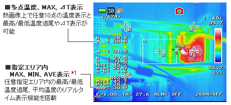 圖：多點溫度、MAX、⊿T顯示/指定區域MAX、MIN、AVE顯示