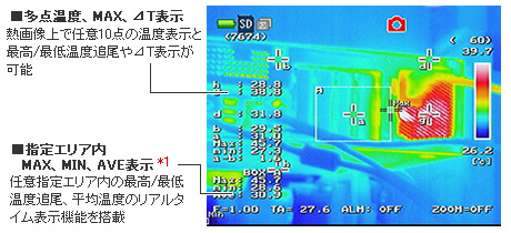 圖：多點溫度、MAX、⊿T顯示/指定區域MAX、MIN、AVE顯示