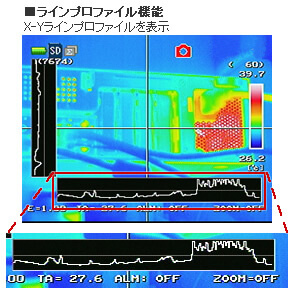 写真：ラインプロファイル機能