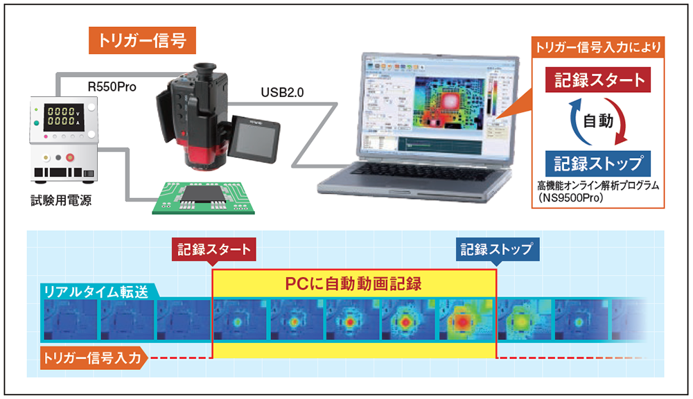 図：外部トリガー入力