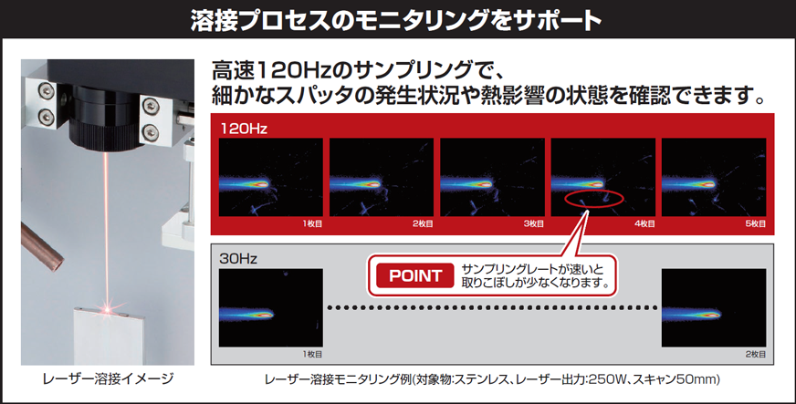 図：溶接プロセスのモニタリング