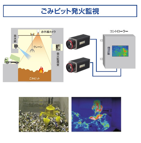 ごみピット発火監視