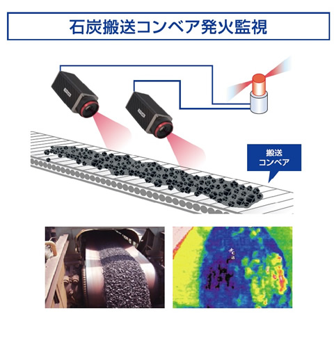 石炭搬送コンベア発火監視システム