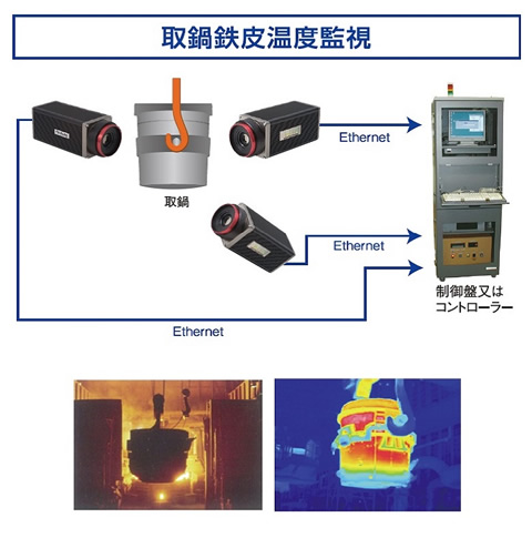 取鍋鉄皮温度監視