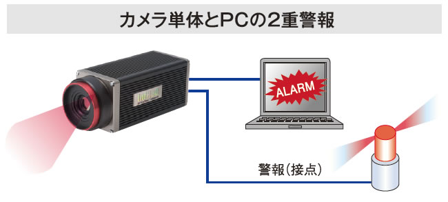 2重警報機能