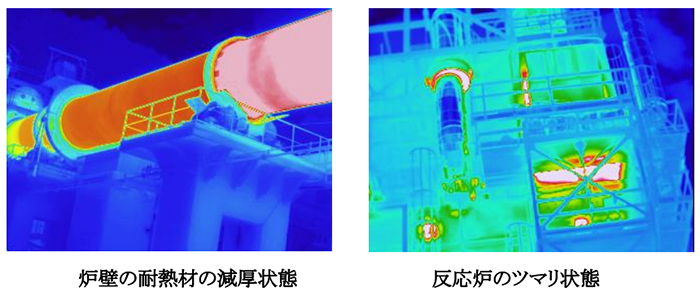 炉壁の耐熱材の減厚状態	/ 反応炉のツマリ状態