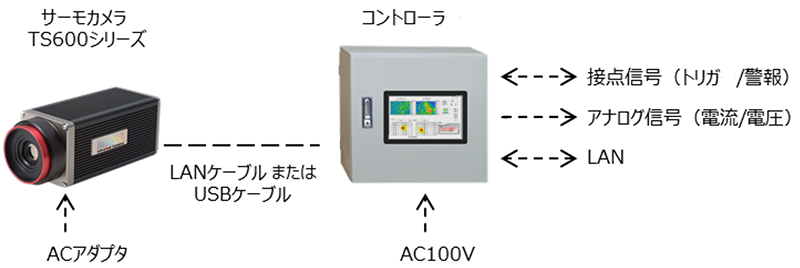 構成品並びにシステム構成