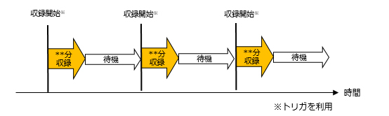 繰り返し収録