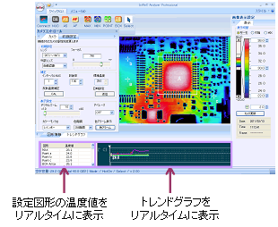 写真：リアルタイム計測