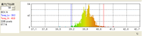 写真：ヒストグラム