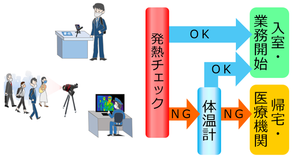 受付設置