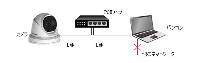 手順3