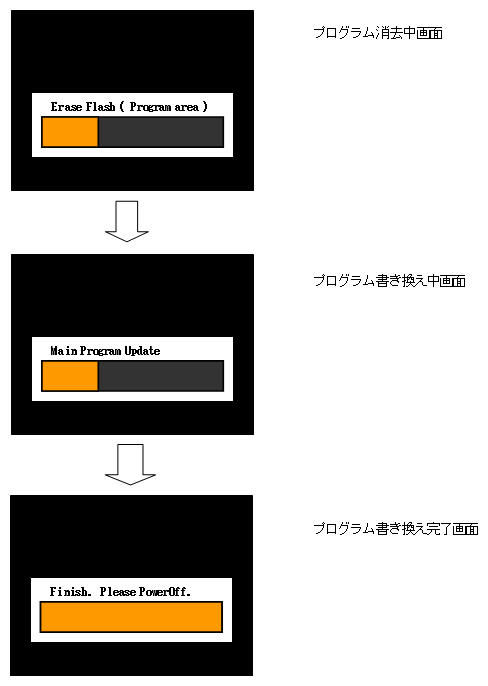 プログラム消去中画面