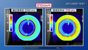 写真：一般社団法人日本自動車連盟（JAF）様の実証実験「空気圧不足がタイヤの発熱、バーストの原因に　～異なる空気圧で表面温度とバースト現象を検証しました～」