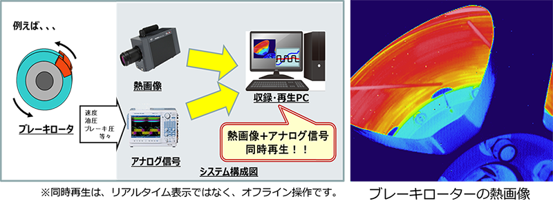 ブレーキローターの熱画像