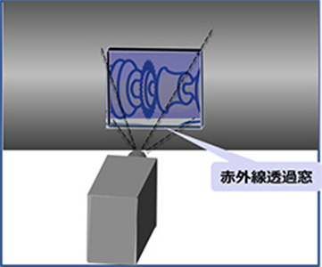 装置の中の温度を窓越しに測定可能！