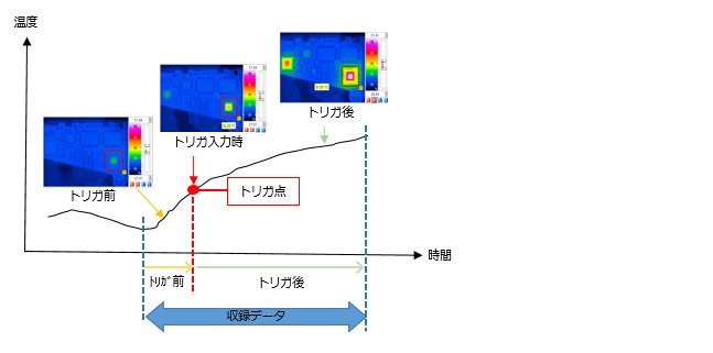 プリトリガ機能