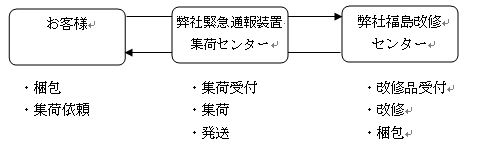 現状