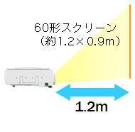 短焦点レンズ搭載