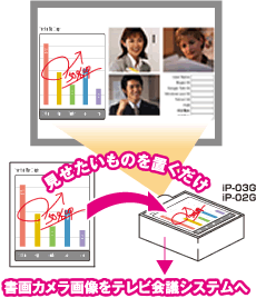 テレビ会議システムに書画カメラを取り込める