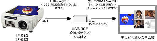 接続イメージ