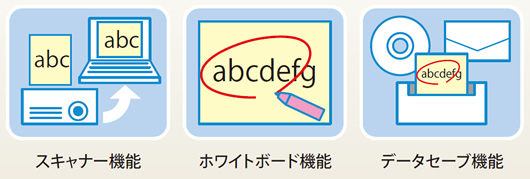 多彩なパソコン連動機能